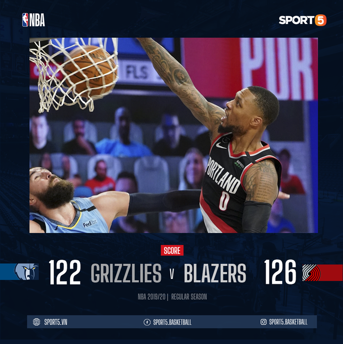Đôi công hấp dẫn, Portland Trail Blazers giành chiến thắng nghẹt thở trước Memphis Grizzlies để chính thức giành vé dự Playoffs - Ảnh 4.