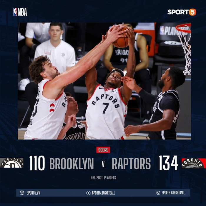 Thả 22 quả 3 điểm vào rổ đối phương, Toronto Raptors chặn đứng màn lội ngược dòng của Brooklyn Nets - Ảnh 1.