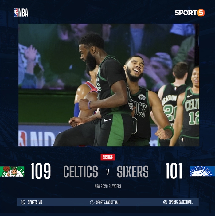 Jayson Tatum và Jaylen Brown tỏa sáng, giúp Boston Celtics dẫn trước Philadelphia 76ers tại NBA Playoffs - Ảnh 1.