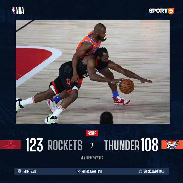 Houston Rockets “hủy diệt” OKC Thunder dù thiếu vắng Russell Westbrook - Ảnh 1.