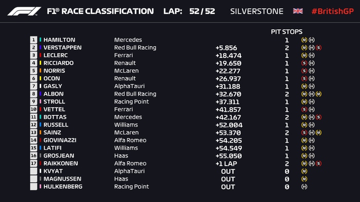 Nổ lốp ở vòng cuối, Lewis Hamilton vẫn thắng kịch tính ở British GP để lập thêm kỷ lục mới - Ảnh 11.