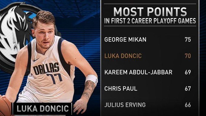 Sau Michael Jordan, thêm một huyền thoại NBA bị Luka Doncic &quot;vượt mặt&quot; ở đấu trường NBA - Ảnh 2.