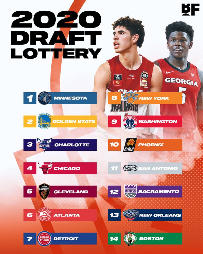 Kết quả NBA Draft Lottery 2020: Minnesota Timberwolves và Golden State Warriors rộng đường hướng về tương lai - Ảnh 1.