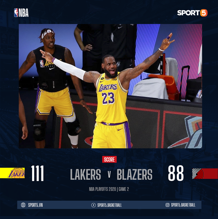 Los Angeles Lakers có chiến thắng Playoffs đầu tiên sau hơn 3,000 ngày khi vượt qua Portland Trail Blazers với tỉ số cách biệt - Ảnh 1.