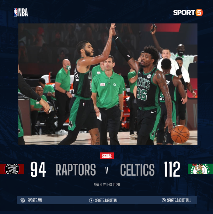 Hủy diệt &quot;bầy Khủng Long&quot;, Boston Celtics đại thắng trong trận đấu mở màn vòng 2 NBA Playoffs 2020 - Ảnh 1.