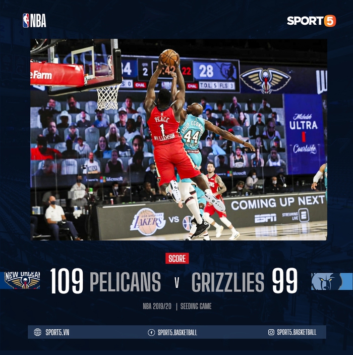 New Orleans Pelicans thắng dễ Memphis Grizzlies trong ngày Zion Williamson được không bị hạn chế thi đấu - Ảnh 2.