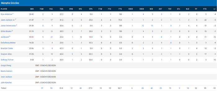 New Orleans Pelicans thắng dễ Memphis Grizzlies trong ngày Zion Williamson được không bị hạn chế thi đấu - Ảnh 4.