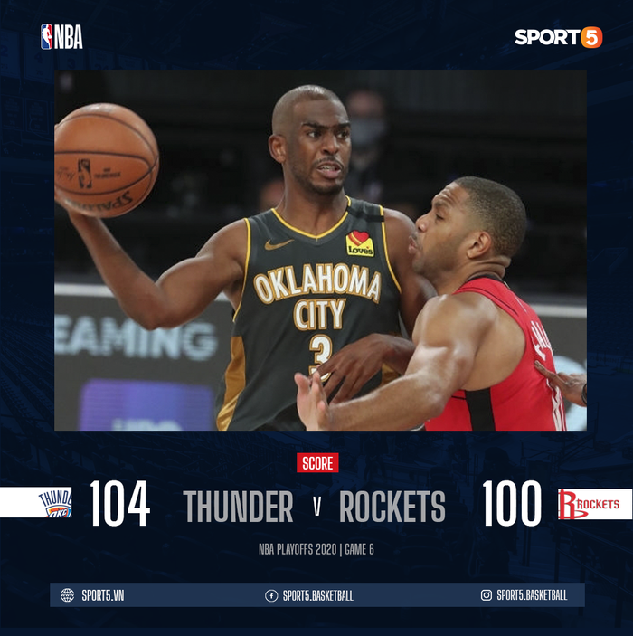 Chris Paul tỏa sáng rực rỡ, đưa Oklahoma City Thunder cân bằng tỉ số 3-3 trước Houston Rockets - Ảnh 1.