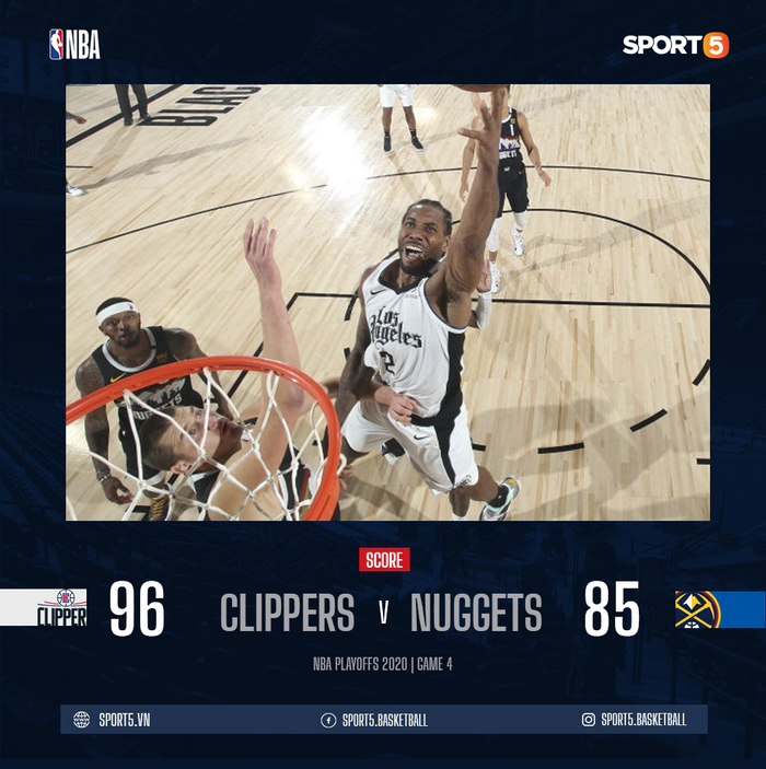Los Angeles Clippers bóp nghẹt hàng công của Denver Nuggets, vươn lên dẫn trước với tỉ số 3-1 - Ảnh 1.
