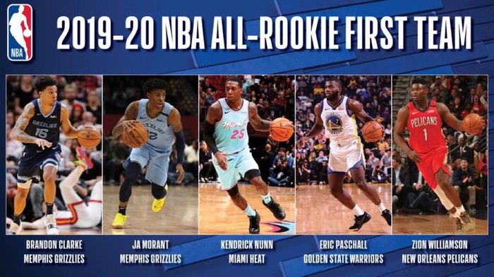 NBA hé lộ danh sách đội hình siêu tân binh mùa giải NBA 2019-20 - Ảnh 1.