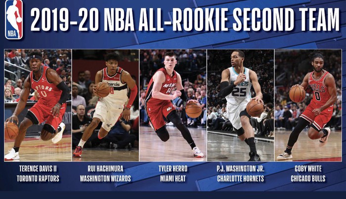 NBA hé lộ danh sách đội hình siêu tân binh mùa giải NBA 2019-20 - Ảnh 2.