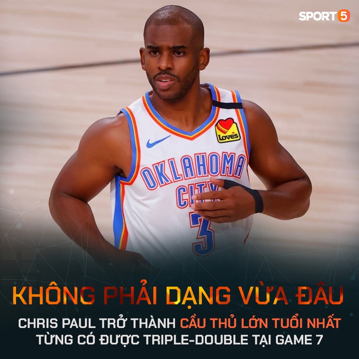 Dừng chân tại Playoffs 2020, Chris Paul vẫn tạo nên kỷ lục khó tin tại lịch sử NBA - Ảnh 1.