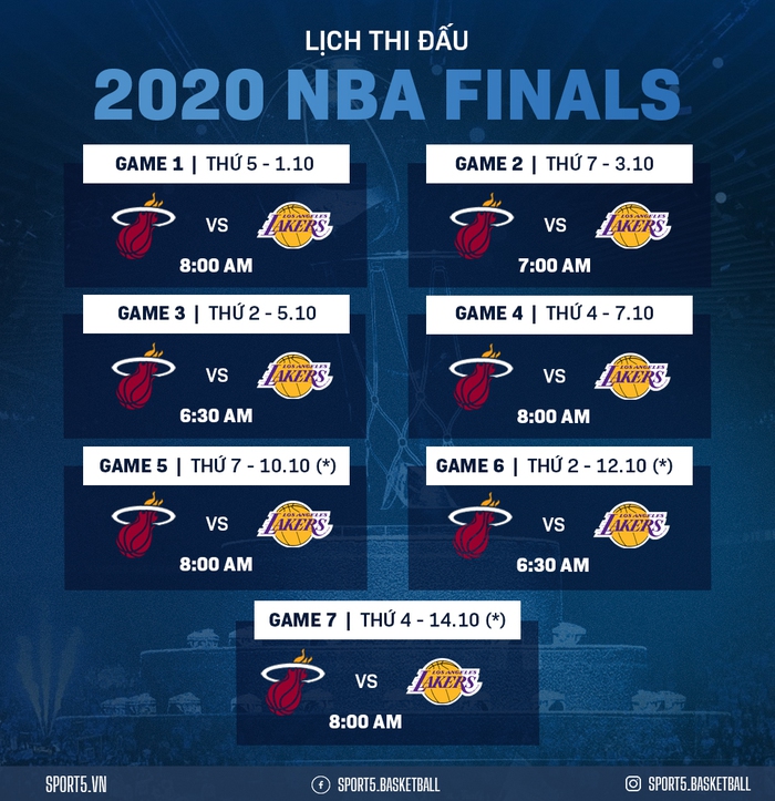 Những hình ảnh đầu tiên của mặt sân phục vụ NBA Finals 2020 chính thức được công bố - Ảnh 2.