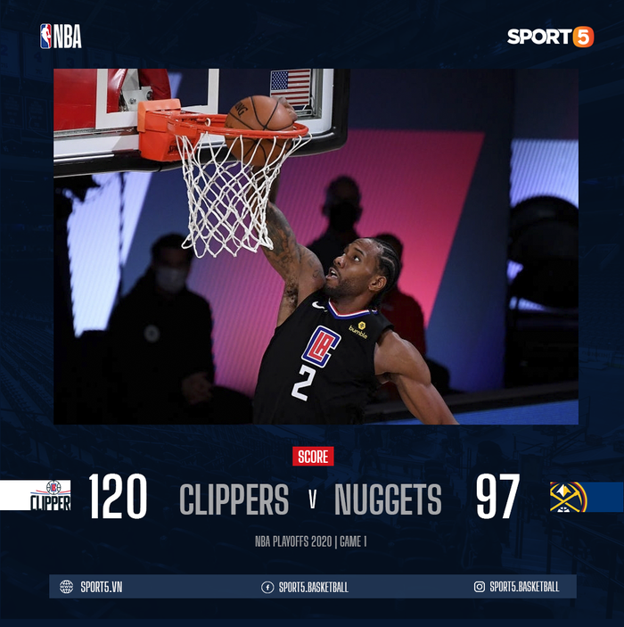 Lấy sức nhàn thắng sức mỏi, Los Angeles Clippers dễ dàng hủy diệt Denver Nuggets ở game 1 - Ảnh 1.