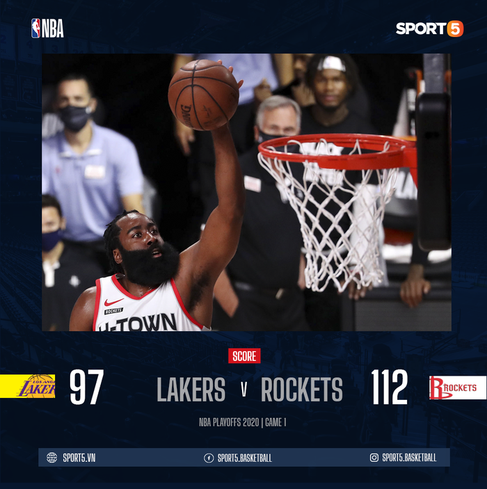 Thi đấu thảm họa ở hiệp 4, Los Angeles Lakers nhận trái đắng với thất bại cách biệt trước Houston Rockets - Ảnh 1.