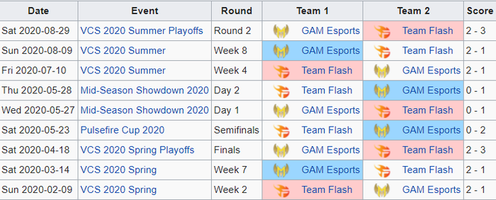 Chung kết VCS: Màn trả thù ngọt ngào của GAM Esports hay Team Flash và 2 lần vô địch liên tiếp - Ảnh 2.
