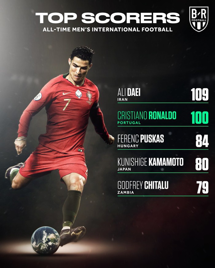 Một lần nữa Ronaldo nhấn mạnh, anh tốt hơn Messi  - Ảnh 2.