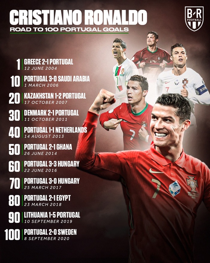 Một lần nữa Ronaldo nhấn mạnh, anh tốt hơn Messi  - Ảnh 1.
