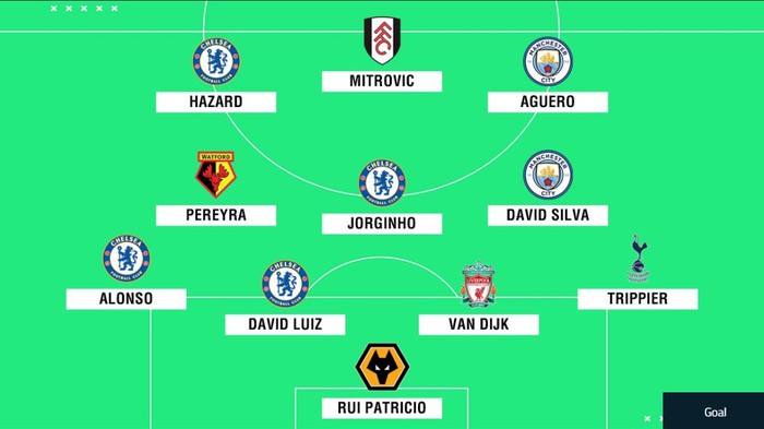 Eden Hazard, Aguero lĩnh xướng đội hình hay nhất Premier League sau 8 vòng đầu tiên - Ảnh 12.