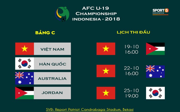 Mỗi bàn thắng đầu tiên của U19 Việt Nam tại VCK U19 châu Á được tặng 500 USD - Ảnh 2.