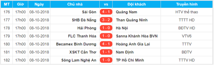 V.League 2018 hạ màn: Cần Thơ xuống hạng, HAGL thua đậm, kỷ lục gia Hà Nội nhận thất bại ở trận cuối - Ảnh 2.