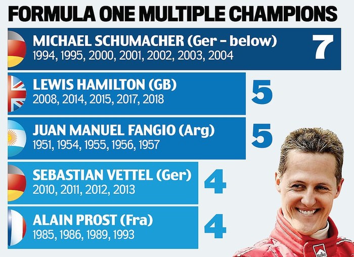 Federer nối dài kỷ lục vô tiền khoáng hậu, Hamilton tiến gần ngai vàng của huyền thoại Schumacher - Ảnh 9.
