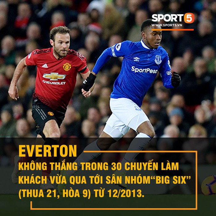 Thống kê sau trận MU vs Everton | Dấu ấn Pogba và Martial - Ảnh 2.