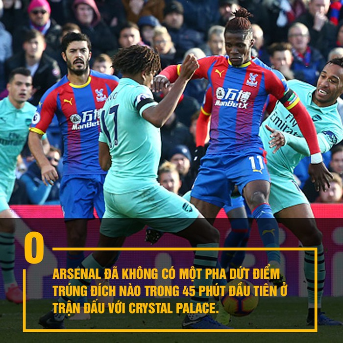 Thống kê sau trận Crystal Palace vs Arsenal | Những con số bất ngờ về những quả 11 m - Ảnh 8.