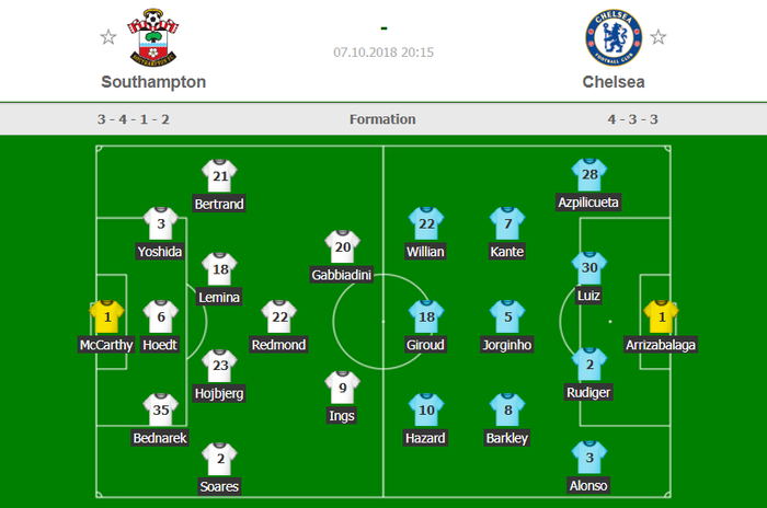 Southampton 0-3 Chelsea: Hazard tỏa sáng nhưng quyết không trượt cỏ ăn mừng - Ảnh 3.