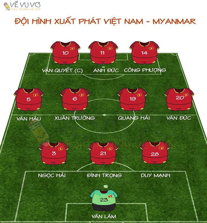 Mất oan một bàn thắng, đội tuyển Việt Nam chia điểm trên đất Myanmar - Ảnh 2.