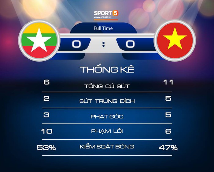 Mất oan một bàn thắng, đội tuyển Việt Nam chia điểm trên đất Myanmar - Ảnh 3.