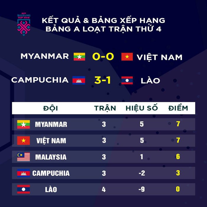 CĐV Malaysia cảm ơn Việt Nam, hứa sẽ đánh bại Myanmar để báo thù cho đội tuyển Việt Nam - Ảnh 6.