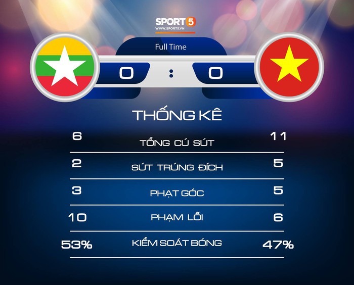 Lý giải nguyên nhân vì sao tuyển Việt Nam sút trượt liên tiếp trong trận đấu với Myanmar - Ảnh 8.