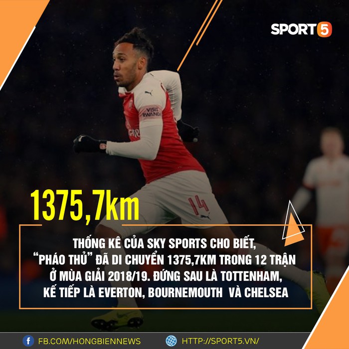 [Funfact] Kỷ lục bất ngờ của tuyển Việt Nam, Arsenal là máy chạy ở Premier League - Ảnh 1.