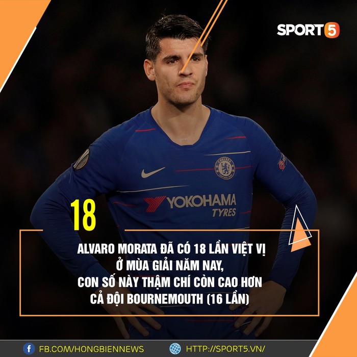 [Funfact] Morata lập kỷ lục việt vị, Arsenal thắng sân khách bằng cả mùa trước - Ảnh 6.