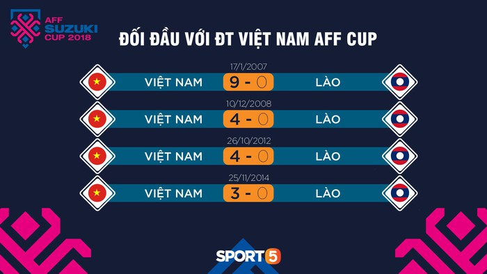 Lào vs Việt Nam: ĐT Lào đã thay đổi hay chỉ là kẻ lót đường? - Ảnh 4.