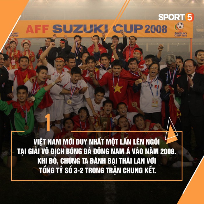 Những thống kê thú vị về tuyển Việt Nam ở AFF Cup - Ảnh 3.
