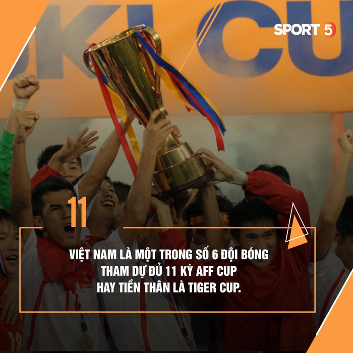 Những thống kê thú vị về tuyển Việt Nam ở AFF Cup - Ảnh 2.