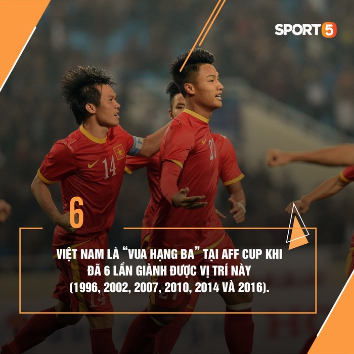 Những thống kê thú vị về tuyển Việt Nam ở AFF Cup: Lào là đối thủ ưa thích nhất - Ảnh 4.