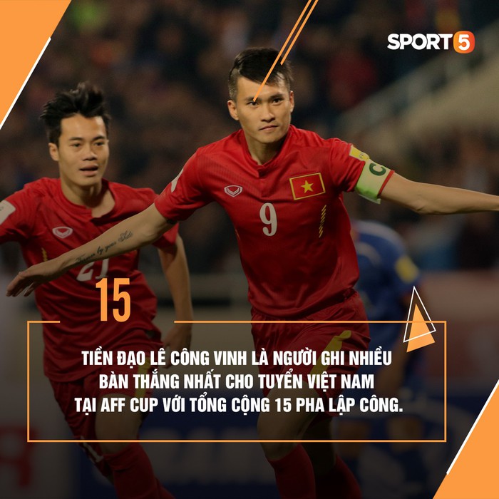 Những thống kê thú vị về tuyển Việt Nam ở AFF Cup: Lào là đối thủ ưa thích nhất - Ảnh 5.