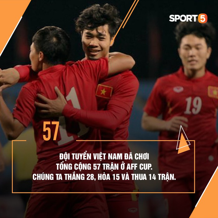 Những thống kê thú vị về tuyển Việt Nam ở AFF Cup - Ảnh 6.