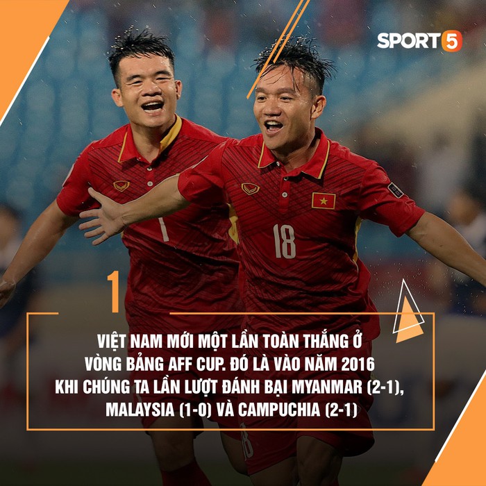 Những thống kê thú vị về tuyển Việt Nam ở AFF Cup - Ảnh 9.