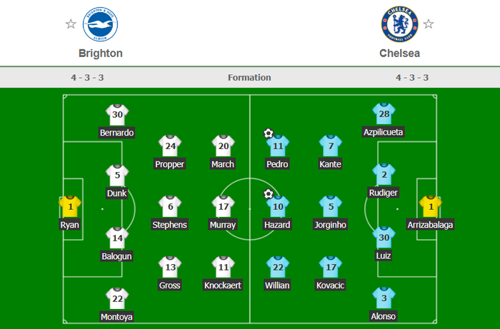 Brighton 1-2 Chelsea: Hazard đạt cột mốc chưa từng có trong sự nghiệp - Ảnh 3.