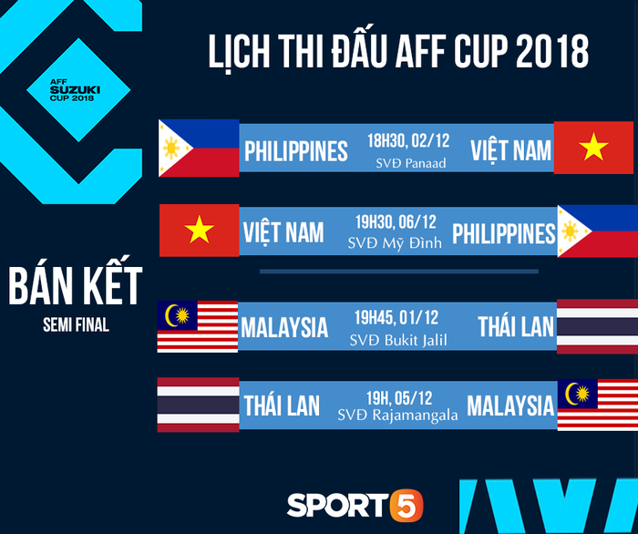 Trọng Ỉn lọt top 5 hậu vệ xuất sắc nhất trước bán kết AFF Cup 2018 - Ảnh 2.