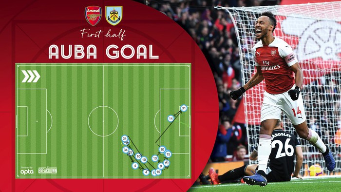 Arsenal 3-1 Burnley: Aubameyang tỏa sáng, Pháo thủ dứt mạch thua - Ảnh 1.