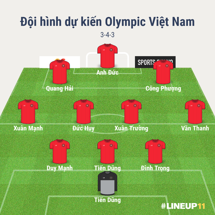 Olympic Việt Nam vs Olympic Hàn Quốc: Hành trình viết nên lịch sử cho bóng đá Việt Nam - Ảnh 4.