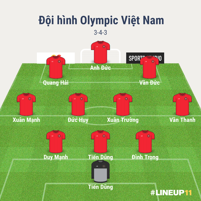Olympic Việt Nam tranh HCĐ sau thất bại 1-3 trước Hàn Quốc - Ảnh 3.