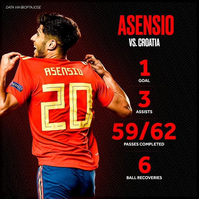 Thời đại mới của La Roja, thời đại Asensio - Ảnh 2.