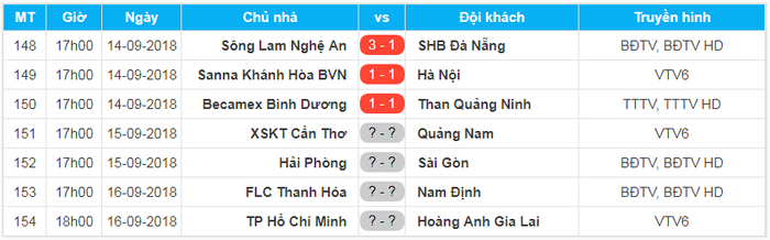 Sông Lam Nghệ An tìm lại niềm vui chiến thắng, Hà Nội lại gặp dớp trên sân Khánh Hòa - Ảnh 3.