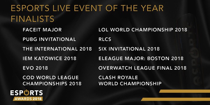 Danh sách đề cử nhóm 2 Esports Awards 2018 chính thức được công bố - Ảnh 18.